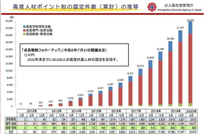 日本高度人才新闻5.jpg