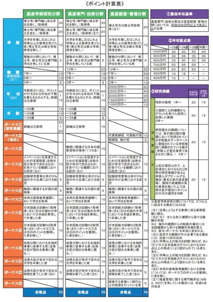 日本高度人才打分表4.jpg