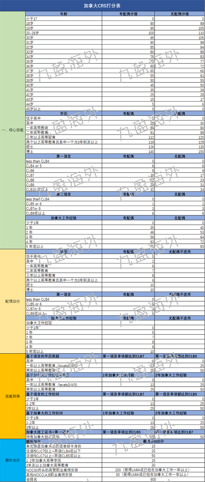 CRS打分表.jpg