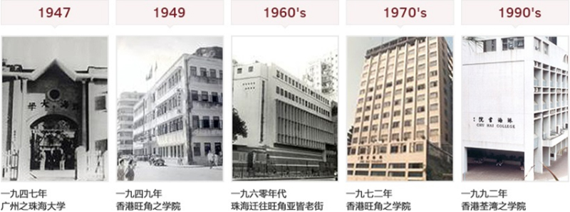 珠海学院发展史.jpg