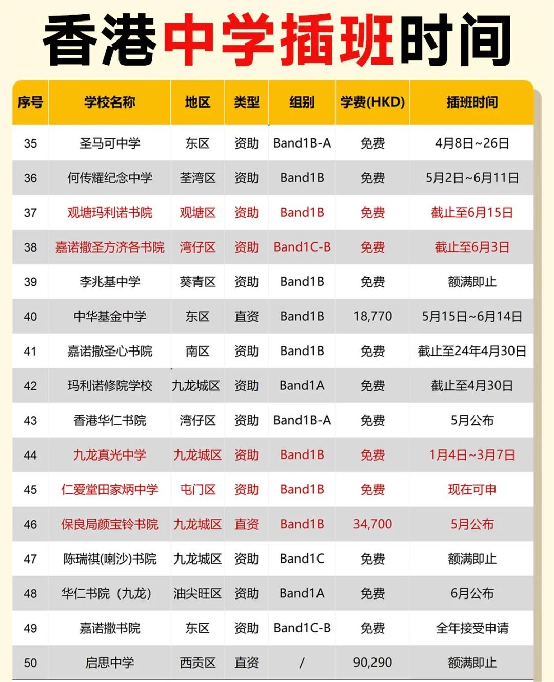 内地生插班香港‼️多少分才能进 Band1中学_4_Ellaa说国际教育_来自小红书网页版.jpg